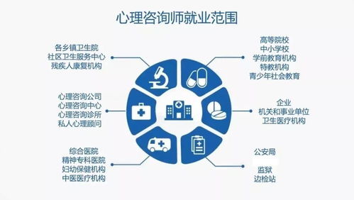新政策公布，医护人员恭喜啦！教育咨询服务全面升级