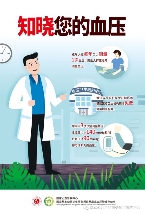 阻击高血压，护卫心脑肾——高血压科普教育周策划创意